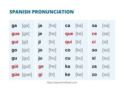 How to pronounce Bouyoucos in Spanish 